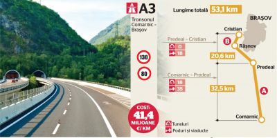 Autostrazi 2015. De ce costa tronsonul Comarnic-Brasov peste 2,5 miliarde de euro si cine va plati acesti bani